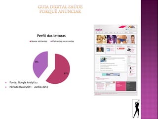 Perfil das leitoras
                     Novos visitantes   Visitantes recorrentes




                        39%




                                                    61%



   Fonte: Google Analytics
   Período Maio/2011 – Junho/2012
 