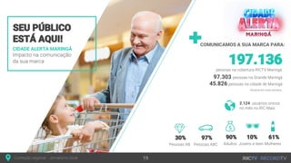 CIDADE ALERTA MARINGÁ
97.303
45.826
2.124
COMUNICAMOS A SUA MARCA PARA:
 
