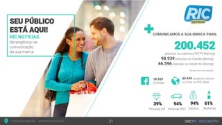 RIC NOTÍCIAS
98.939
46.596
18.559 33.449
COMUNICAMOS A SUA MARCA PARA:
 