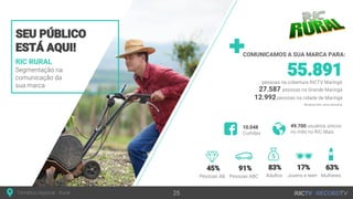RIC RURAL
27.587
12.992
10.048 49.700
COMUNICAMOS A SUA MARCA PARA:
 