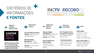 E FONTES
Dados de
Audiência,
Alcance e Perfil
Media Workstation abril de
2017, pesquisa Maringá.
Pesquisa posicionamento e
imagem ADECON (UEM).
Universos de
Pessoas
Maringá e Região
Metropolitana:
Área de Cobertura da RICTV
Maringá:
Critérios dos
dados de
Alcance
Maringá e Região
Metropolitana:
semana
Área de Cobertura da
RICTV Curitiba:
Fontes dos
outros dados
IPC e População da área
de cobertura da emissora:
Total de anunciantes:
Dados do RIC Digital:
Maringá:
Perfil
Faixas etárias:
 