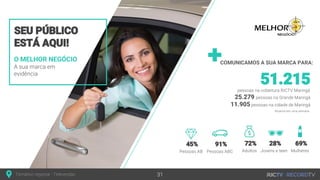 O MELHOR NEGÓCIO COMUNICAMOS A SUA MARCA PARA:
25.279
11.905
 