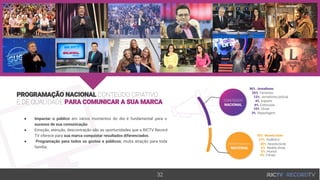 ● Impactar o público em vários momentos do dia é fundamental para o
sucesso de sua comunicação.
● Emoção, atenção, descontração são as oportunidades que a RICTV Record
TV oferece para sua marca conquistar resultados diferenciados.
● Programação para todos os gostos e públicos, muita atração para toda
família.
 