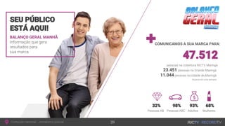 BALANÇO GERAL MANHÃ
COMUNICAMOS A SUA MARCA PARA:
23.451
11.044
 