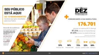 OS 10 MANDAMENTOS
COMUNICAMOS A SUA MARCA PARA:
87.216
41.075
 