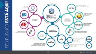 Comunicação para Família
Curitiba - Londrina - Maringá - Oeste
Qualificação de Público
Curitiba - Cascavel -
Ponta Grossa
Clube de Estilo de Vida
Revista Top View
Top View Journal
Rede Mundial da Música Eletrônica
Rádio - Programa Dance Paradise
Contato direto com seu Público
Ativação Promocional - Projetos e
Eventos Especiais - Soluções Exclusivas
Seu Público na Mídia Digital
RIC MAIS - Tommo -
Top View web -
Dance Paradise web
Relacionamento com o seu Consumidor
Facebook - You Tube -
Instagram - Twitter
Sua Marca como
Conteúdo Relevante
em todas as plataformas RIC
Sua Mídia
para o Brasil
Programa na Rede JP e
Programa no BIS Globo SAT
 