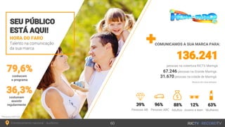 HORA DO FARO
COMUNICAMOS A SUA MARCA PARA:
67.246
31.670conhecem
o programa
costumam
assistir
regularmente
 