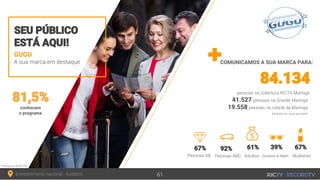 GUGU
COMUNICAMOS A SUA MARCA PARA:
41.527
19.558conhecem
o programa
 