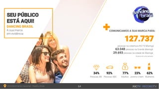 DANCING BRASIL
COMUNICAMOS A SUA MARCA PARA:
63.048
29.693
 