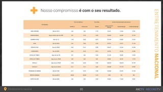 é com o seu resultado.
NACIONAL
 