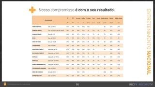 é com o seu resultado.
NACIONAL
 
