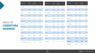MUNICÍPIOS
POP.
TOTAL
NUM.
DOMICÍLIOS
IPC
Alto Paraná 14.718 4.881 0,005
Amaporã 5.668 1.912 0,002
Ângulo 2.986 1.029 0,001
Astorga 26.285 9.178 0,012
Barbosa Ferraz 12.343 4184 0,004
Boa Esperança 4.458 1.563 0,002
Bom Sucesso 6.987 2.322 0,003
Cafezal do Sul 4.297 1.518 0,002
Cambira 7.821 2.644 0,003
Campo Mourão 93.916 32.433 0,054
Cianorte 79.139 26.915 0,045
Corumbataí do
Sul
3.709 1.258 0,001
Cruzeiro do Oeste 21.348 7.543 0,009
MUNICÍPIOS
POP.
TOTAL
NUM.
DOMICÍLIOS
IPC
Cruzeiro do Sul 4.663 1.548 0,002
Douradina 8.390 2.881 0,004
Doutor Camargo 6.106 2.229 0,003
FAROL 3.337 1.132 0,001
Farol 4.809 1.708 0,002
Floraí 5.098 1.872 0,003
Floresta 6.585 2.276 0,003
Flórida 2.705 896 0,001
Formosa do Oeste 7.244 2.592 0,003
Goioerê 29.810 10.365 0,013
Guairaçá 6.444 2.135 0,003
Iguaraçu 4.255 1.443 0,002
Indianópolis 4.525 1.555 0,002
MUNICÍPIOS
POP.
TOTAL
NUM.
DOMICÍLIOS
IPC
Itambé 6,240 2,129 0.003
Ivatuba 2,750 988 0.001
Jaguapitã 13,223 4,539 0.006
Jandaia do Sul 21,369 7,505 0.011
Janiópolis 6,162 2,205 0.002
Japurá 9,239 3,169 0.004
Jardim Alegre 12,286 4,324 0.003
Juranda 7,757 2,684 0.003
Jussara 7,017 2,412 0.003
Kaloré 4,439 1,634 0.001
Lobato 4,727 1,675 0.002
Luiziana 7,529 2,521 0.002
Mandaguaçu 21,841 7,286 0.010
Mandaguari 34,557 12,266 0.018
COBERTURA
MARINGÁ
 