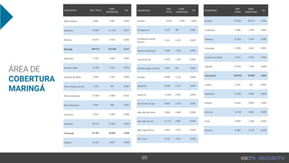 MUNICÍPIOS POP. TOTAL
NUM.
DOMICÍLIOS
IPC
Maria Helena 6.002 2.087 0,002
Marialva 34.862 11.756 0,017
Mariluz 10.627 3.424 0,003
Maringá 404.475 142.026 0,311
Marumbi 4.795 1.626 0,002
Moreira Sales 12.599 4.445 0,004
Munhoz de Melo 3.939 1.331 0,002
Nova Aliança do Ivaí 1.525 507 0,001
Nova Esperança 27.909 9.588 0,013
Novo Itacolomi 2.924 996 0,001
Ourizona 3.514 1.209 0,002
Paiçandu 40.514 12.965 0,016
Paranavaí 87.200 30.085 0,048
Peabiru 14.261 4.807 0,006
MUNICÍPIOS
POP.
TOTAL
NUM.
DOMICÍLIOS
IPC
Perobal 6.074 2.056 0,002
Pitangueiras 3.127 987 0,001
Presidente Castelo
Branco
5.211 1.677 0,002
Quarto Centenário 4.830 1.645 0,002
Quinta do Sol 4.935 1.592 0,002
Rancho Alegre D'Oeste 2.837 943 0,001
Rondon 9.606 3.116 0,004
Sabáudia 6.689 2.215 0,003
Santa Fé 11.634 3.927 0,005
São Carlos do Ivaí 6.819 2.259 0,003
São João do Caiuá 6.064 2.083 0,002
São João do Ivaí 11.115 3.887 0,004
São Jorge do Ivaí 5.607 2.075 0,003
São Tomé 5.727 1.851 0,003
MUNICÍPIOS
POP.
TOTAL
NUM.
DOMICÍLIOS
IPC
Sarandi 92.025 30.417 0,035
Tamboara 5.068 1.784 0,002
Tapejara 15.955 5.203 0,006
Terra Boa 17.006 5.637 0,007
Tuneiras do Oeste 8.913 3.074 0,003
Ubiratã 21.935 7.534 0,009
Umuarama 109.923 39.082 0,063
Uniflor 2.623 872 0,001
Mamborê 13.926 4.896 0,005
Peabiru 14.261 4.802 0,006
Araruna 14.159 4.802 0,005
Fenix 4.809 1.708 0,002
Xambrê 6.030 2.118 0,002
COBERTURA
MARINGÁ
 