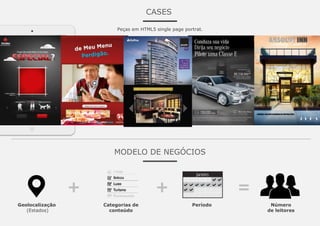 CASES
Peças em HTML5 single page portrat.
MODELO DE NEGÓCIOS
Geolocalização
(Estados)
+
Categorias de
conteúdo
+
Período
=
Número
de leitores
 