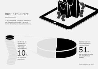 MOBILE COMMERCE
O m-commerce, comércio eletrônico
via dispositivos móveis é a nova
mania de compras dos consumidores.
No Brasil, as
vendas por
dispositivos
móveis já
representam
10%
do comércio
eletrônico
Tablets lideram
no m-commerce
representando
51%
das vendas geradas
em plataformas
mobile
(Fonte: câmara-e.net 2012)
 