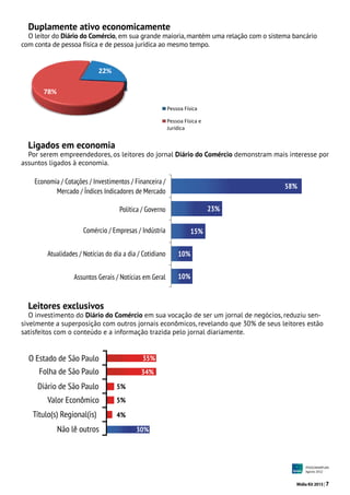 Mídia Kit 2015 | 7
Duplamente ativo economicamente
O leitor do Diário do Comércio, em sua grande maioria,mantém uma relação com o sistema bancário
com conta de pessoa física e de pessoa jurídica ao mesmo tempo.
22%
78%
Pessoa Física
Pessoa Física e
Jurídica
Ligados em economia
Por serem empreendedores, os leitores do jornal Diário do Comércio demonstram mais interesse por
assuntos ligados à economia.
Leitores exclusivos
O investimento do Diário do Comércio em sua vocação de ser um jornal de negócios, reduziu sen-
sivelmente a superposição com outros jornais econômicos, revelando que 30% de seus leitores estão
satisfeitos com o conteúdo e a informação trazida pelo jornal diariamente.
 