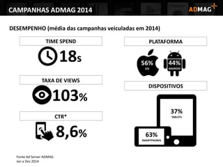 CAMPANHAS ADMAG 2014
DESEMPENHO (média das campanhas veiculadas em 2014)
Fonte Ad Server ADMAG
Jan a Dez 2014
 