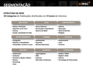 ESTRUTURA DA REDE
34 Categorias de Publicações distribuídas em 9 Canais de Interesse
SEGMENTAÇÃO
 