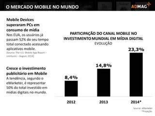 O MERCADO MOBILE NO MUNDO
Mobile Devices
superaram PCs em
consumo de mídia
Nos EUA, os usuários já
passam 52% do seu tempo
total conectado acessando
aplicativos mobile.
(Source: The U.S. Mobile App Report –
comScore – August, 2014)
Cresce o investimento
publicitário em Mobile
A tendência, segundo o
eMarketer, é representar
50% do total investido em
mídias digitais no mundo.
 