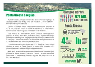 Apresentação
Ponta Grossa é o principal município dos Campos Gerais, região que de
acordo com o IPC Maps 2018 já conta com mais de 347.449 mil habitantes e
fica a 97 km da capital do Estado.
Destaca-se também por ser o maior entroncamento rodo-ferroviário do
sul do país, com fácil acesso ao Estado de São Paulo, ao sul brasileiro e
também o porto de Paranaguá, que está a 219 km de distância.
Com mais de 347 mil habitantes, Ponta Grossa é a 4º cidade mais
populosa do Paraná. Além disso, se destaca como o 5º principal município
paranaense no ranking do ICMS (Imposto sobre Circulação de Mercadorias
e Serviços). A cidade tem uma taxa de crescimento demográfico de 0,92%
a.a. e o total de 116.360 domicílios (IPC Maps 2018).
O município é cortado pela BR-376, BR-373 e PR-151. É o maior parque
industrial do interior do Estado, cresceu no últimos anos. Este fator traz a
previsão de dobrar o PIB do município nos próximos anos.
Além disso, é uma Cidade Universitária contando com duas instituições
públicas de ensino superior – UEPG e UTFPR – e várias faculdades
particulares. O potencial de consumo, segundo IPC Maps 2018, foi de
R$ 8.669.964.567,00.
Ponta Grossa e região
971 MIL
HABITANTES
Campos Gerais
CIDADE MAIS
POPULOSA
DO PARANÁ
5º PRINCIPAL
MUNICÍPIO
PARANAENSE
NO RANKING
DO ICMS
CRESCIMENTO
DEMOGRÁFICO
0,92%
AO ANO
116 MIL
DOMICÍLIOS
MAIOR PARQUE
INDUSTRIAL
DO INTERIOR DO ESTADO
4
a
Ponta Grossa
NOVE INSTITUIÇÕES
DE ENSINO SUPERIOR
 