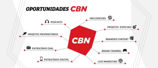 INFLUENCERS
PATROCÍNIOS DIGITAL
OPORTUNIDADES
PODCASTS
PROJETOS PROPRIETÁRIOS
PATROCÍNIOS DIAL
PROJETOS ESPECIAIS
BRANDED CONTENT
LIVE MARKETING
BRAND CHANNEL
 