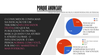 PORQUE ANUNCIAR?
O CONSUMIDOR CONFIA MAIS
NA INDICAÇÃO DE UM
TERCEIRO (INFLUENCIADOR
DIGITAL) DO QUE NA
PUBLICIDADE DA PRÓPRIA
MARCA QUANDO USA ATORES
E ATRIZES GLOBAIS. O
INFLUENCIADOR É UMA
PESSOA NORMAL COMO VOCÊ,
POR ISSO SEU MARKETING É
MAIS PODEROSO.
PESQUISA REALIZADA NO BLOG E RESPONDIDA POR 100 PESSOAS
PESSOAS QUE
LEVAM EM
CONSIDERAÇÃO
O BLOG NA HORA
DE COMPRAR
ALGO
PESSOAS QUE JÁ
COMPRARAM ALGO QUE
INDIQUEI OU TEM VONTADE
DE COMPRAR
 