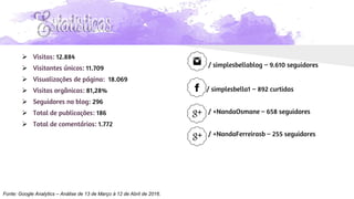 Estatísticas
/ simplesbellablog – 9.610 seguidores
/ simplesbella1 – 892 curtidas
/ +NandaOsmane – 658 seguidores
/ +NandaFerreirasb – 255 seguidores
 Visitas: 12.884
 Visitantes únicos: 11.709
 Visualizações de página: 18.069
 Visitas orgânicas: 81,28%
 Seguidores no blog: 296
 Total de publicações: 186
 Total de comentários: 1.772
Fonte: Google Analytics – Análise de 13 de Março à 12 de Abril de 2016.
 