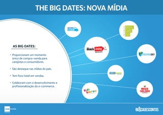 THE BIG DATES: NOVA MÍDIA
AS BIG DATES:
.com.br
Busca descontos
Proporcionam um momento
único de compra-venda para
varejistas e consumidores.
São destaque nas mídias do país.
Tem foco total em vendas.
Colaboram com o desenvolvimento e
profissionalização do e-commerce.
A
Y
B
X
A
Y
B
X
BRASIL
GAME
DAY
BRASIL
GAME
DAY
MEGA
SALDÃOSALDÃOBUSCADESCONTOS
 