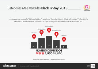 .com.br
Busca descontos
Uma empresa do Grupo LeadMedia LEAD
Categorias Mais Vendidas Black Friday 2013
A categoria mais vendida foi “Telefonia/Celulares”, seguida por “Eletrodomésticos”, “Moda & Acessórios”, “Informática” e
“Eletrônicos”, respectivamente. Informática foi a quarta categoria com maior volume de pedidos em 2013.
Fonte: Site Busca Descontos - www.blackfriday.com.br
NÚMERODEPEDIDOS
1,950MILHÃO
1˚ 3˚4˚ 2˚ 5˚
Informática
Eletrodomésticos
Telefonia/Celulares
Moda&Acessórios
Eletrônicos
 
