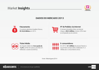 .com.br
Busca descontos
Uma empresa do Grupo LeadMedia LEAD
Market Insights
Faturamento
O comércio eletrônico brasileiro faturou
R$ 28,8 bilhões em 2013.
E-consumidores
Em 2013, 9,1 milhões de pessoas fizeram a
sua primeira compra online, totalizando 51,3
milhões de e-consumidores únicos.
Ticket Médio
Já o tíquete médio teve leve queda de
-4,4%, de R$ 342 passou para R$ 327,
refletindo o cenário econômico.
Fonte: Webshoppers2014
Nº de Pedidos via internet
O número de pedidos feitos via internet
chegou a 88,3 milhões, número 32% maior
se comparado ao ano anterior.
DADOS DO MERCADO 2013
 