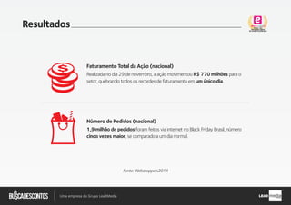 .com.br
Busca descontos
Uma empresa do Grupo LeadMedia LEAD
Resultados
Faturamento Total da Ação (nacional)
Realizada no dia 29 de novembro, a ação movimentou R$ 770 milhões para o
setor, quebrando todos os recordes de faturamento em um único dia.
Fonte: Webshoppers2014
Número de Pedidos (nacional)
1,9 milhão de pedidos foram feitos via internet no Black Friday Brasil, número
cinco vezes maior, se comparado a um dia normal.
 