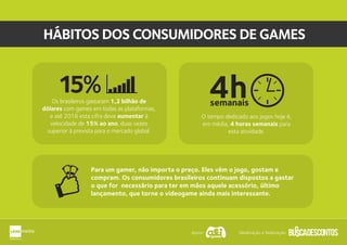 HÁBITOS DOS CONSUMIDORES DE GAMES
Para um gamer, não importa o preço. Eles vêm o jogo, gostam e
compram. Os consumidores brasileiros continuam dispostos a gastar
o que for necessário para ter em mãos aquele acessório, último
lançamento, que torne o videogame ainda mais interessante.
Os brasileiros gastaram 1,2 bilhão de
dólares com games em todas as plataformas,
e até 2016 esta cifra deve aumentar à
velocidade de 15% ao ano, duas vezes
superior à prevista para o mercado global.
O tempo dedicado aos jogos hoje é,
em média, 4 horas semanais para
esta atividade.
4hsemanais
15%
Apoio: Idealização e Realização:
 