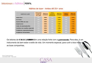 interesses e hábitos PERFIL 
Hábitos de lazer – Ambos AB 25/+ anos 
Os leitores de CASA E JARDIM têm uma relação forte com a gastronomia. Para eles, é um 
instrumento de bem-estar e estilo de vida. Um momento especial, para curtir a boa mesa e 
as boas companhias. 
Fonte: Estudos Marplan 
Consolidado 2006 – 9 Mercados 
 