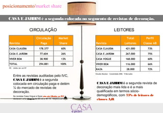 posicionamento/market share 
CASA E JARDIM é a segunda colocada no segmento de revistas de decoração. 
CIRCULAÇÃO LEITORES 
Entre as revistas auditadas pelo IVC, 
CASA E JARDIM é a segunda 
colocada em circulação paga e detém 
¼ do mercado de revistas de 
decoração. 
As revistas Casa Vogue e Kaza não são filiadas ao IVC e 
declaram uma tiragem de 50 mil e 46 mil, respectivamente. 
CASA E JARDIM é a segunda revista de 
decoração mais lida e é a mais 
qualificada em termos sócio-demográficos, 
com 75% de leitores de 
classes A/B. 
IVC – média Jan-Jul/07 
Estudos Marplan – Consolidado 2006 – 9 Mercados 
Circulação Market 
Revista Paga Share 
CASA CLAUDIA 178.377 60% 
CASA E JARDIM 77.604 26% 
VIVER BEM 38.900 13% 
TOTAL 294.881 100% 
Total Perfil 
Revista Leitores Classe AB 
CASA CLAUDIA 421.000 73% 
CASA E JARDIM 267.000 75% 
CASA VOGUE 168.000 60% 
VIVER BEM 116.000 66% 
KAZA 28.000 72% 
 