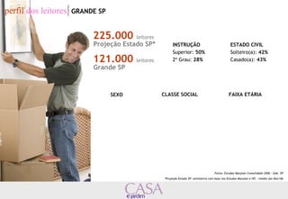 perfil dos leitores GRANDE SP 
225.000 leitores 
Projeção Estado SP* 
121.000 leitores 
Grande SP 
Fonte: Estudos Marplan Consolidado 2006 – Gde. SP 
*Projeção Estado SP: estimativa com base nos Estudos Marplan e IVC – média Jan-Dez/06 
19% 
81% 
28% 
54% 
10% 
12% 
37% 
41% 
INSTRUÇÃO 
Superior: 50% 
2º Grau: 28% 
ESTADO CIVIL 
Solteiro(a): 42% 
Casado(a): 43% 
SEXO CLASSE SOCIAL FAIXA ETÁRIA 
 
