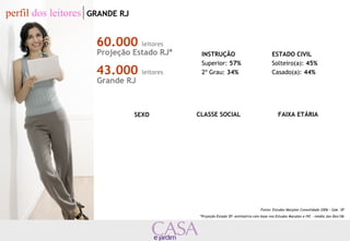 perfil dos leitores GRANDE RJ 
60.000 leitores 
Projeção Estado RJ* 
43.000 leitores 
Grande RJ 
INSTRUÇÃO 
Superior: 57% 
2º Grau: 34% 
ESTADO CIVIL 
Solteiro(a): 45% 
Casado(a): 44% 
SEXO CLASSE SOCIAL FAIXA ETÁRIA 
Fonte: Estudos Marplan Consolidado 2006 – Gde. SP 
*Projeção Estado SP: estimativa com base nos Estudos Marplan e IVC – média Jan-Dez/06 
31% 
69% 
32% 
42% 
12% 
32% 
52% 
 