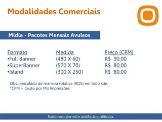 Modalidades Comerciais
Baixo custo por mil e audiência qualificada.
Formato Medida Preço (CPM)
•Full Banner (480 X 60) R$ 90,00
•SuperBanner (570 X 70) R$ 80,00
•Island (300 X 250) R$ 80,00
Obs.: veiculado de maneira rotativa (ROS) em todo site.
*CPM = Custo por Mil Impressões
Mídia - Pacotes Mensais Avulsos
 