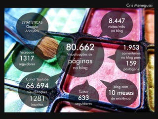 Cris Menegussi



 ESTATÍSTICAS                           8.447
    Google                              visitas/mês
   Analytics                              no blog




Facebook
                     80.662                      1.953
                                                comentários
                     Visualizações de
1317                 páginas
                                                no blog para
seguidores                                            159
                        no blog                   postagens

    Canal Youtube

    66.694                                 blog com
     visualizações          Twitter     10 meses
      1281                 633           de existência
       inscritos          seguidores
 