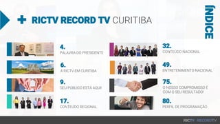 RICTV RECORD TV CURITIBA
6.
A RICTV EM CURITIBA
9.
SEU PÚBLICO ESTÁ AQUI!
17.
CONTEÚDO REGIONAL
32.
CONTEÚDO NACIONAL
49.
ENTRETENIMENTO NACIONAL
80.
PERFIL DE PROGRAMAÇÃO
75.
O NOSSO COMPROMISSO É
COM O SEU RESULTADO!
ÍNDICE
4.
PALAVRA DO PRESIDENTE
 