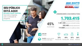COMUNICAMOS A SUA MARCA PARA:
SEU PÚBLICO
ESTÁ AQUI!
1.401.540 pessoas na Grande Curitiba
1.703.415
Conteúdo regional - Jornalismo local
pessoas na cobertura RICTV Curitiba
20
56.553 usuários únicos
no mês no RIC Mais
285.559
Curtidas
BALANÇO GERAL CURITIBA
Sua marca integrada
com o conteúdo do
programa
33% 89% 87% 64%
283.480 pessoas diariamente
114.880 pessoas em audiência média
Pessoas AB Pessoas ABC Adultos Mulheres
45%
de penetração
 