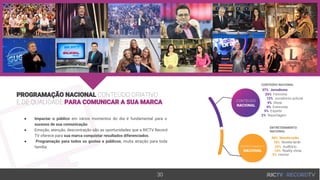 PROGRAMAÇÃO NACIONAL CONTEÚDO CRIATIVO
E DE QUALIDADE PARA COMUNICAR A SUA MARCA
● Impactar o público em vários momentos do dia é fundamental para o
sucesso de sua comunicação.
● Emoção, atenção, descontração são as oportunidades que a RICTV Record
TV oferece para sua marca conquistar resultados diferenciados.
● Programação para todos os gostos e públicos, muita atração para toda
família.
30
ENTRETENIMENTO
NACIONAL
CONTEÚDO NACIONAL
 