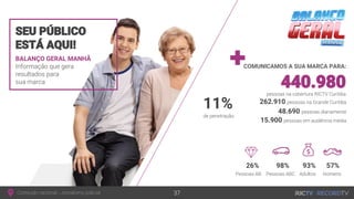 BALANÇO GERAL MANHÃ
Informação que gera
resultados para
sua marca
SEU PÚBLICO
ESTÁ AQUI!
COMUNICAMOS A SUA MARCA PARA:
Conteúdo nacional - Jornalismo policial 37
262.910 pessoas na Grande Curitiba
440.980pessoas na cobertura RICTV Curitiba
48.690 pessoas diariamente
15.900 pessoas em audiência média
26% 98% 93% 57%
Pessoas AB Pessoas ABC Adultos Homens
11%
de penetração
 
