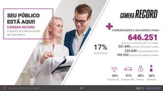 CÂMERA RECORD
Impacto na comunicação
da sua marca
SEU PÚBLICO
ESTÁ AQUI!
COMUNICAMOS A SUA MARCA PARA:
Conteúdo nacional - Reportagem 39
531.840 pessoas na Grande Curitiba
646.251pessoas na cobertura RICTV Curitiba
225.840 pessoas diariamente
109.520 pessoas em audiência média
39% 97% 85% 66%
Pessoas AB Pessoas ABC Adultos Mulheres
17%
de penetração
 