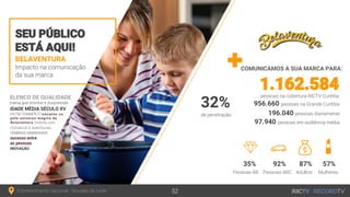 Entretenimento nacional - Novelas da noite
BELAVENTURA
Impacto na comunicação
da sua marca
SEU PÚBLICO
ESTÁ AQUI!
COMUNICAMOS A SUA MARCA PARA:
52
956.660 pessoas na Grande Curitiba
1.162.584pessoas na cobertura RICTV Curitiba
196.040 pessoas diariamente
97.940 pessoas em audiência média
35% 92% 87% 57%
Pessoas AB Pessoas ABC Adultos Mulheres
32%
de penetração
 
