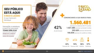 O RICO E LÁZARO
A sua marca em
destaque
SEU PÚBLICO
ESTÁ AQUI!
COMUNICAMOS A SUA MARCA PARA:
Entretenimento nacional - Novelas da noite 53
1.021.680 pessoas na Grande Curitiba
1.560.481pessoas na cobertura RICTV Curitiba
292.620 pessoas diariamente
166.830 pessoas em audiência média
42% 94% 86% 57%
Pessoas AB Pessoas ABC Adultos Mulheres
42%
de penetração
 