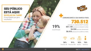 COMUNICAMOS A SUA MARCA PARA:
Entretenimento nacional - Novelas da tarde 56
NOVELAS DA TARDE
Proximidade que gera
resultados
SEU PÚBLICO
ESTÁ AQUI!
601.140 pessoas na Grande Curitiba
730.512pessoas na cobertura RICTV Curitiba
94.550 pessoas diariamente
58.410 pessoas em audiência média
36% 91% 92% 76%
Pessoas AB Pessoas ABC Adultos Mulheres
19%
de penetração
 