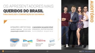Entretenimento nacional
AUDITÓRIO
PARA ENVOLVER A COMUNICAÇÃO DA SUA MARCA
OS APRESENTADORES MAIS
QUERIDOS DO BRASIL
57
Domingo, às 15h30
Apresentação:
Rodrigo Faro
Sábado, às 20h30
Apresentação:
Sabrina Sato
Domingo, às 11h
Apresentação:
Geraldo Luíz
Quarta, às 22h30
Apresentação:
Gugu
 
