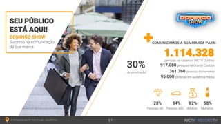 DOMINGO SHOW
Sucesso na comunicação
da sua marca
SEU PÚBLICO
ESTÁ AQUI!
COMUNICAMOS A SUA MARCA PARA:
Entretenimento nacional - Auditório 61
917.080 pessoas na Grande Curitiba
1.114.328pessoas na cobertura RICTV Curitiba
361.360 pessoas diariamente
95.000 pessoas em audiência média
28% 84% 82% 58%
Pessoas AB Pessoas ABC Adultos Mulheres
30%
de penetração
 