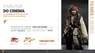 Entretenimento nacional
FILMESESÉRIES
A ATENÇÃO DO PÚBLICO PARA
FORTALECER A SUA MARCA
O MELHOR
DO CINEMA
Sábado, às 23h15 Domingo, às 00h15Sábado, às 15h15
67
 