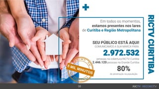 SEU PÚBLICO ESTÁ AQUI!
COMUNICAMOS A SUA MARCA PARA:
2.972.532
pessoas na cobertura RICTV Curitiba
2.446.120 pessoas na Grande Curitiba
Em todos os momentos,
estamos presentes nos lares
de Curitiba e Região Metropolitana
RICTVCURITIBA
08
5 MIL MINUTOS
80%
de penetração na população
 